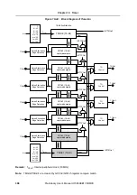 Preview for 308 page of NEC mPD703128 Preliminary User'S Manual