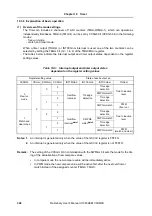 Preview for 322 page of NEC mPD703128 Preliminary User'S Manual