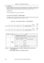 Preview for 424 page of NEC mPD703128 Preliminary User'S Manual