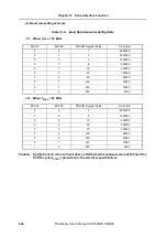 Preview for 426 page of NEC mPD703128 Preliminary User'S Manual