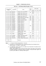 Preview for 431 page of NEC mPD703128 Preliminary User'S Manual