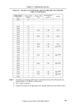 Preview for 445 page of NEC mPD703128 Preliminary User'S Manual