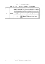 Preview for 502 page of NEC mPD703128 Preliminary User'S Manual