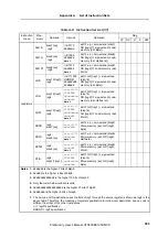 Preview for 593 page of NEC mPD703128 Preliminary User'S Manual