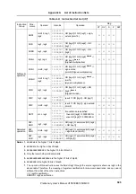 Preview for 595 page of NEC mPD703128 Preliminary User'S Manual