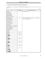 Preview for 59 page of NEC mPD70F3116GJ(A)-UEN User Manual