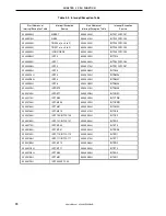 Preview for 74 page of NEC mPD70F3116GJ(A)-UEN User Manual