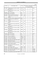 Preview for 90 page of NEC mPD70F3116GJ(A)-UEN User Manual