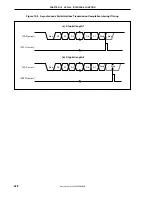 Preview for 428 page of NEC mPD70F3116GJ(A)-UEN User Manual