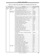 Preview for 727 page of NEC mPD70F3116GJ(A)-UEN User Manual