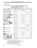 Preview for 776 page of NEC mPD70F3116GJ(A)-UEN User Manual