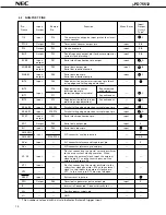 Предварительный просмотр 10 страницы NEC mPD75512 Datasheet