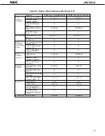 Предварительный просмотр 35 страницы NEC mPD75512 Datasheet