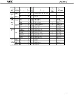 Предварительный просмотр 41 страницы NEC mPD75512 Datasheet