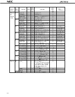 Предварительный просмотр 42 страницы NEC mPD75512 Datasheet