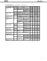 Предварительный просмотр 47 страницы NEC mPD75512 Datasheet