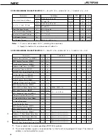 Preview for 26 page of NEC mPD75P308 Datasheet