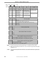 Preview for 222 page of NEC mPD780024AS Series Preliminary User'S Manual