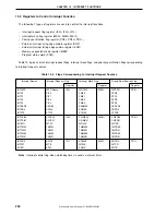 Preview for 250 page of NEC mPD780024AS Series Preliminary User'S Manual