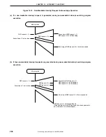 Preview for 258 page of NEC mPD780024AS Series Preliminary User'S Manual