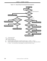 Preview for 260 page of NEC mPD780024AS Series Preliminary User'S Manual