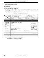 Preview for 268 page of NEC mPD780024AS Series Preliminary User'S Manual