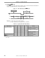 Preview for 270 page of NEC mPD780024AS Series Preliminary User'S Manual