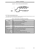 Preview for 281 page of NEC mPD780024AS Series Preliminary User'S Manual