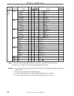 Preview for 292 page of NEC mPD780024AS Series Preliminary User'S Manual