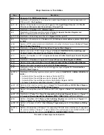 Preview for 6 page of NEC mPD780065 Series Preliminary User'S Manual