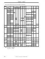 Preview for 30 page of NEC mPD780065 Series Preliminary User'S Manual