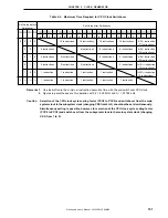 Предварительный просмотр 101 страницы NEC mPD780065 Series Preliminary User'S Manual