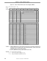 Preview for 192 page of NEC mPD780065 Series Preliminary User'S Manual