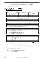 Предварительный просмотр 214 страницы NEC mPD780065 Series Preliminary User'S Manual