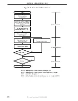 Предварительный просмотр 236 страницы NEC mPD780065 Series Preliminary User'S Manual