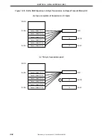 Preview for 242 page of NEC mPD780065 Series Preliminary User'S Manual