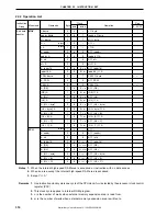 Preview for 314 page of NEC mPD780065 Series Preliminary User'S Manual