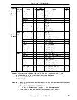 Preview for 315 page of NEC mPD780065 Series Preliminary User'S Manual