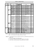 Preview for 321 page of NEC mPD780065 Series Preliminary User'S Manual