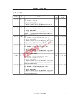 Предварительный просмотр 35 страницы NEC mPD780204 User Manual