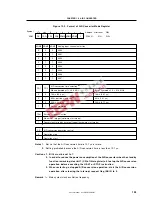 Предварительный просмотр 195 страницы NEC mPD780204 User Manual