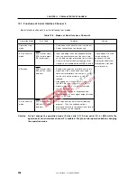 Предварительный просмотр 206 страницы NEC mPD780204 User Manual