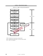 Предварительный просмотр 288 страницы NEC mPD780204 User Manual