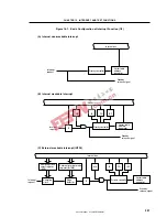 Предварительный просмотр 337 страницы NEC mPD780204 User Manual