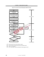 Preview for 280 page of NEC mPD780208 Subseries User Manual