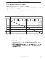 Preview for 125 page of NEC mPD780344 Series User Manual