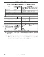 Preview for 430 page of NEC mPD780344 Series User Manual