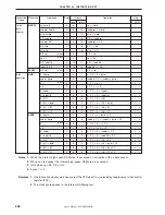 Preview for 448 page of NEC mPD780344 Series User Manual