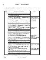 Preview for 502 page of NEC mPD780344 Series User Manual