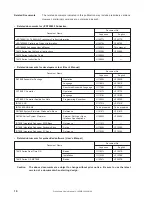 Preview for 10 page of NEC mPD780851 Preliminary User'S Manual